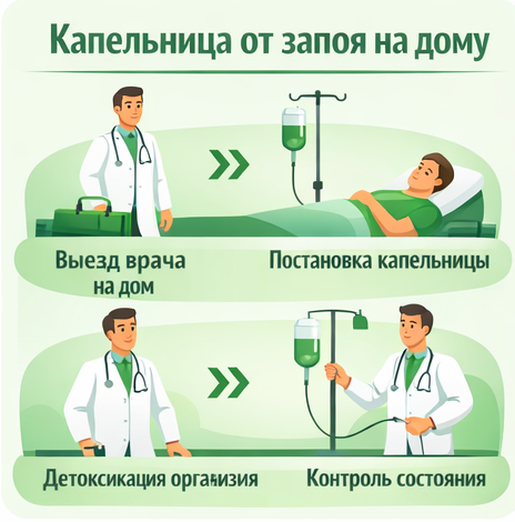капельница от запоя в Данилове в клинике Санати